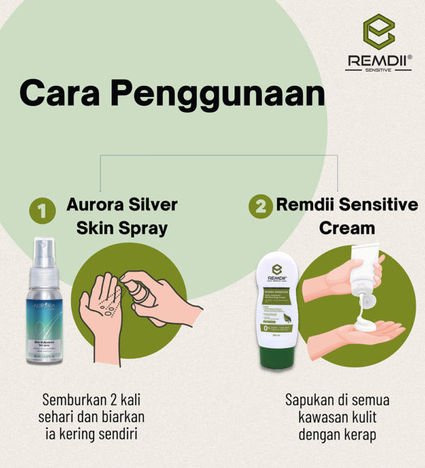 Cara penggunaan Eczema